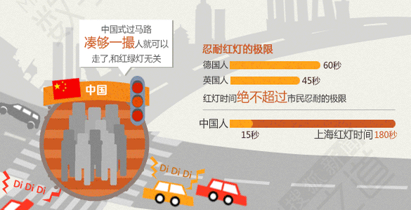 圖3 中國(guó)式過(guò)馬路