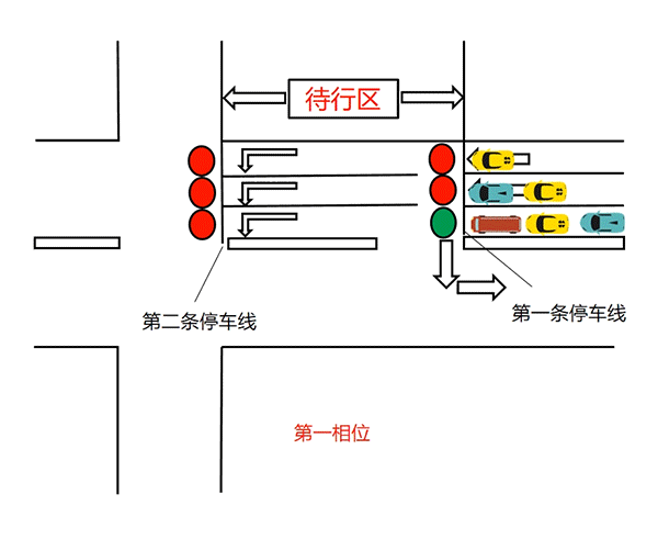 圖2 相位圖
