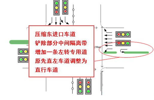 圖4 東進(jìn)口車(chē)道設(shè)計(jì)東進(jìn)口車(chē)道設(shè)計(jì)