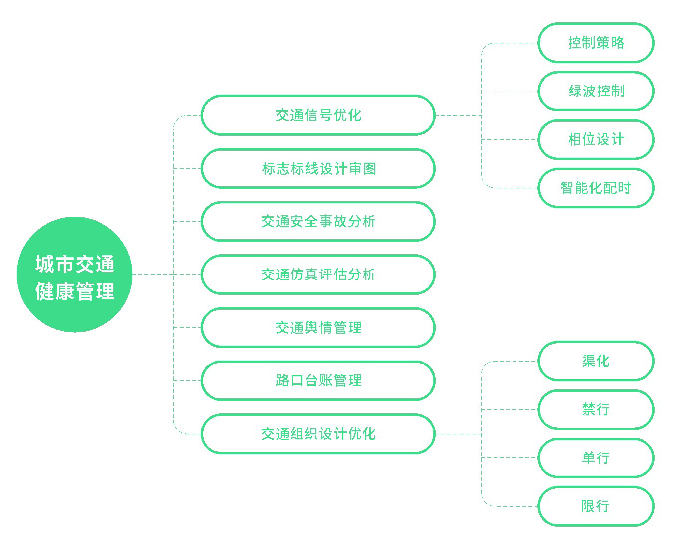 業(yè)務結構圖