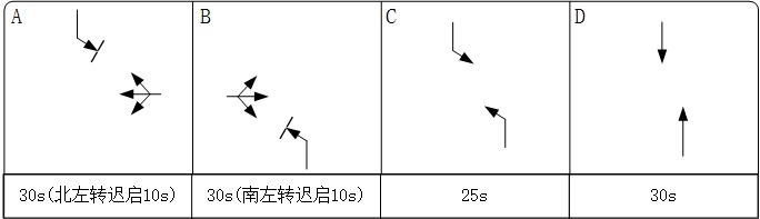 圖3 借道左轉控制相位
