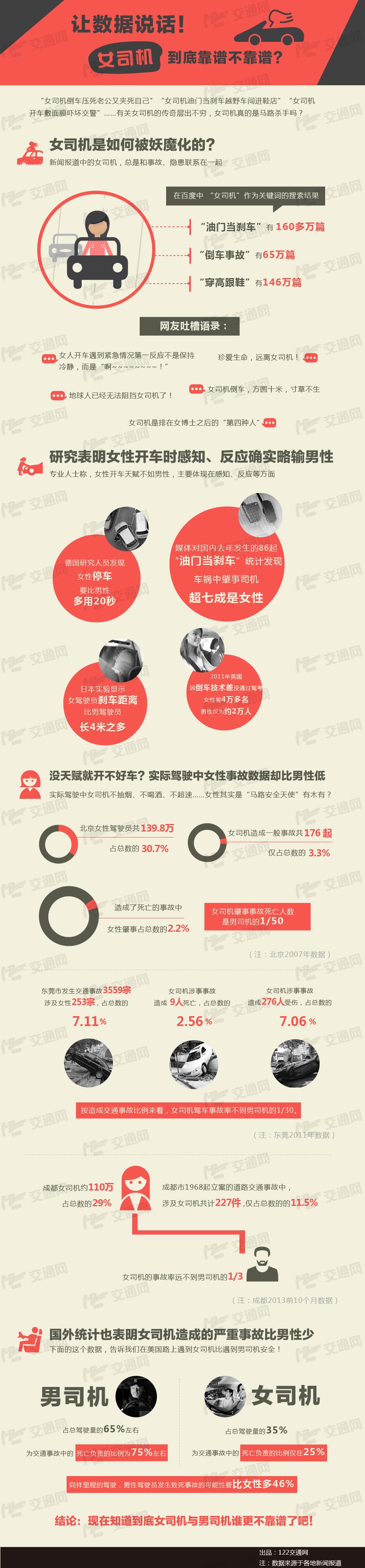 圖1 女司機