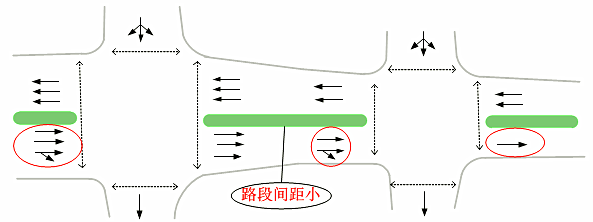 圖2 路口狀況