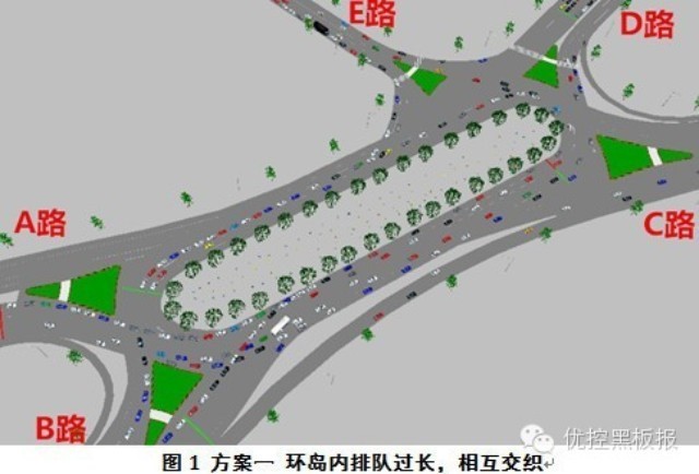 圖3 方案一 環(huán)島內(nèi)排隊過長，相互交織