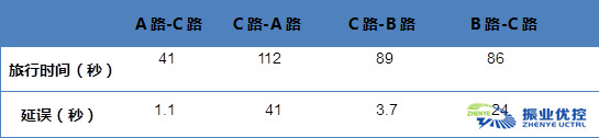圖11 數(shù)據(jù)分析