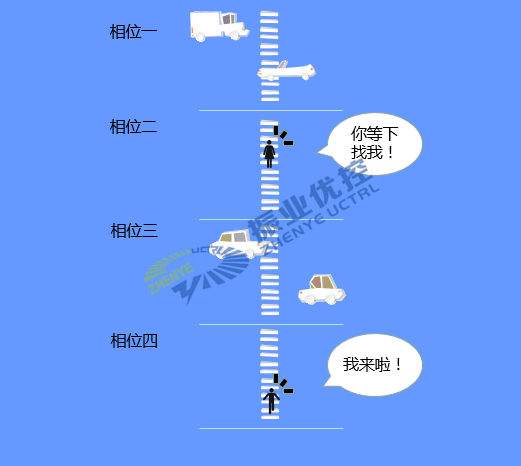 圖9 隨相位按鈕控制模式的加強版