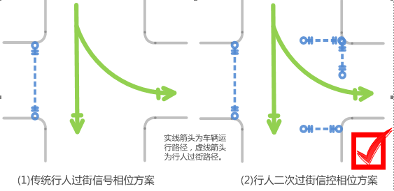 圖6 過(guò)街方案