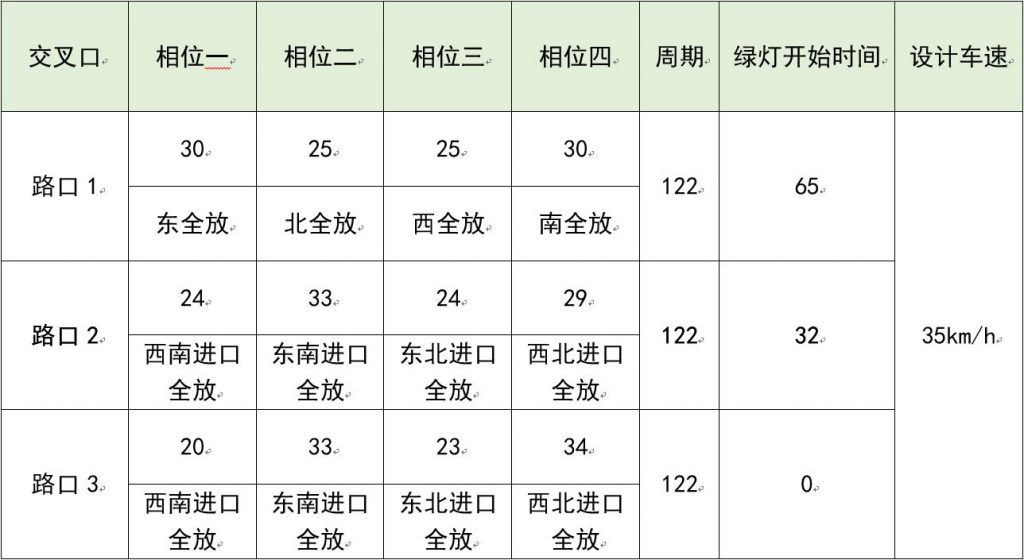 圖2 子區(qū)1方案設(shè)計(jì)