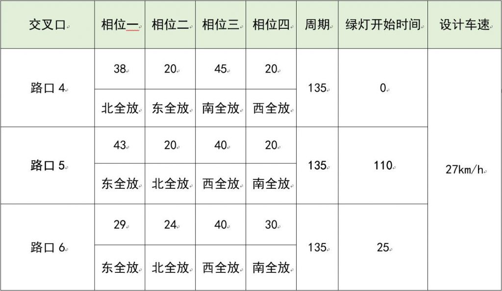 圖3 子區(qū)2方案設(shè)計(jì)