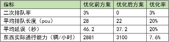 圖4 優(yōu)化前后效果對比