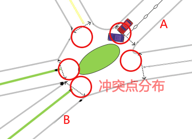 圖1 沖突分布圖