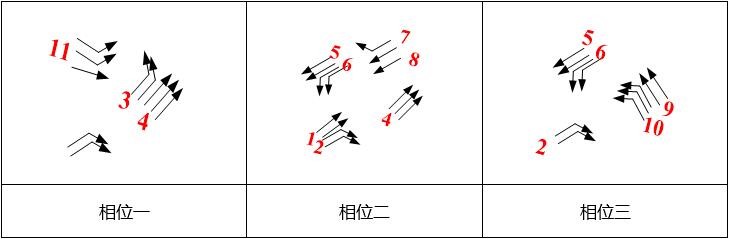 圖3 相位圖