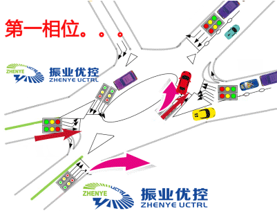 圖4 加燈控后行車(chē)狀況