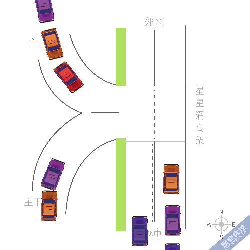 圖2 路段無燈控時(shí)匯流沖突動(dòng)圖