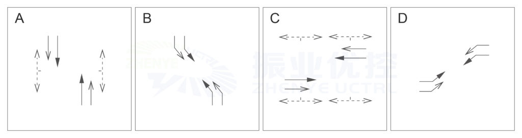 圖2 長(zhǎng)湖—廂竹路口優(yōu)化前的放行方案