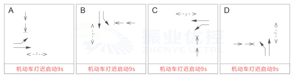 圖5 長(zhǎng)湖-廂竹路口優(yōu)化方案