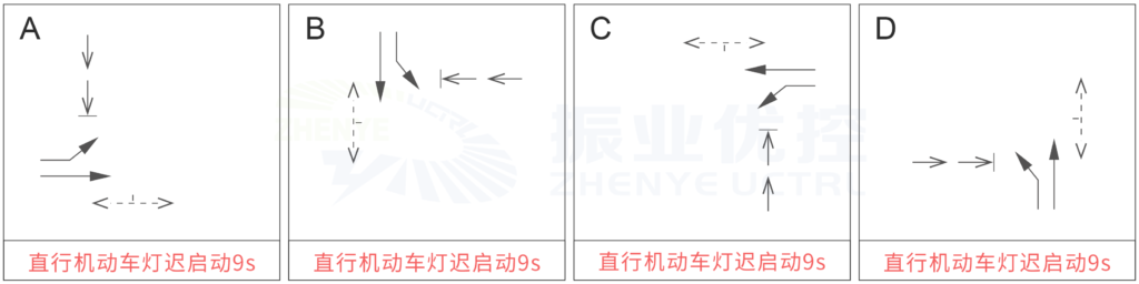 圖2 長(zhǎng)湖—廂竹路口相位設(shè)計(jì)