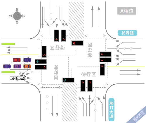 圖3 A、B相位放行方案