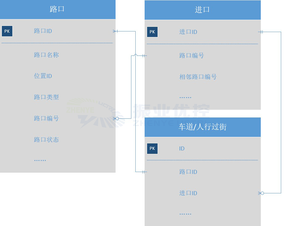 圖3 結(jié)構(gòu)化的路口臺(tái)賬數(shù)據(jù)表（部分）