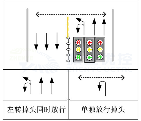 圖 7 左轉、掉頭車道分開放行設計