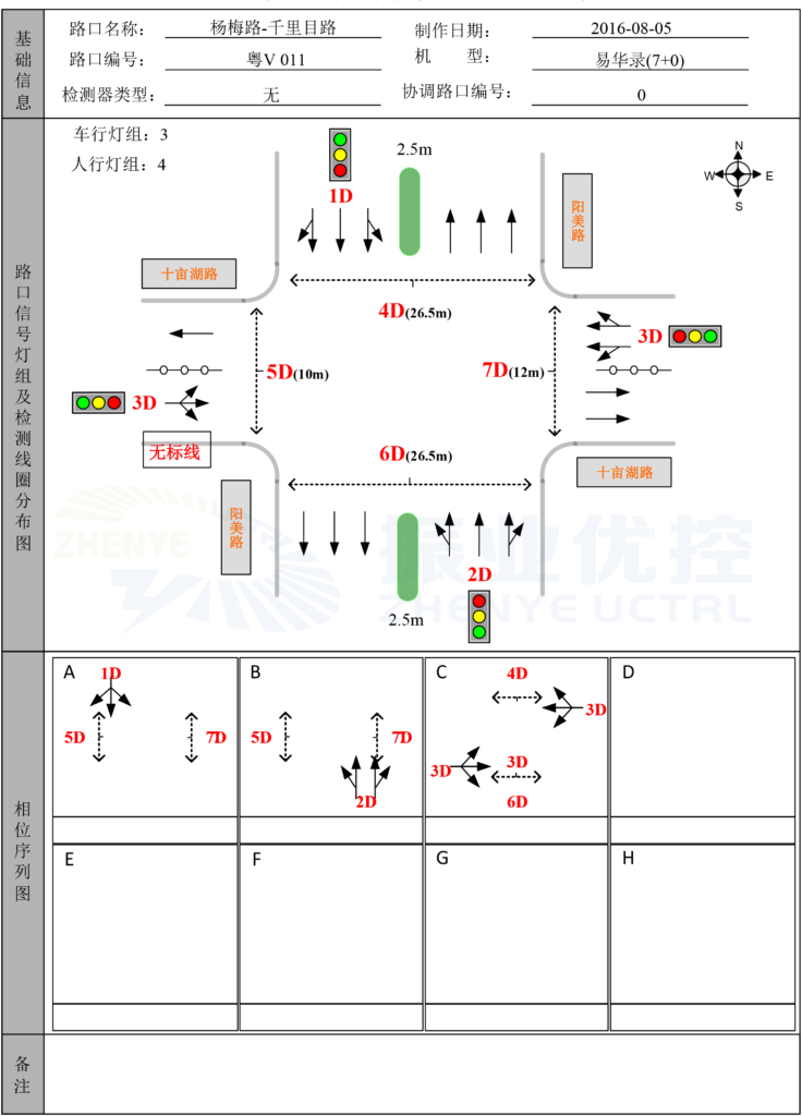 圖7 待匹配路口