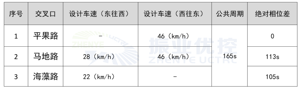 表1 中段紅波截流方案設(shè)計