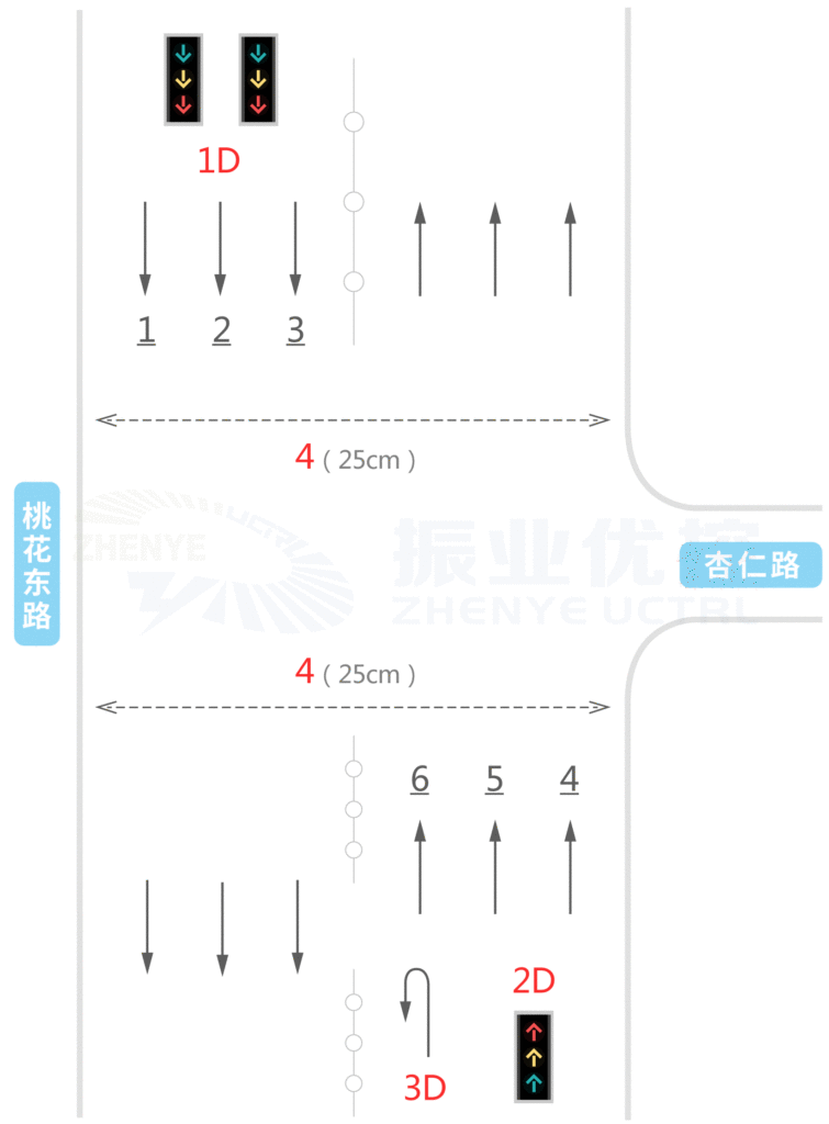 圖1 桃花東-杏仁路口情況示意圖