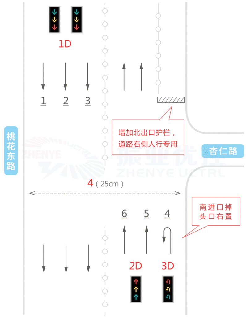 圖3 路口優(yōu)化后的情況示意圖