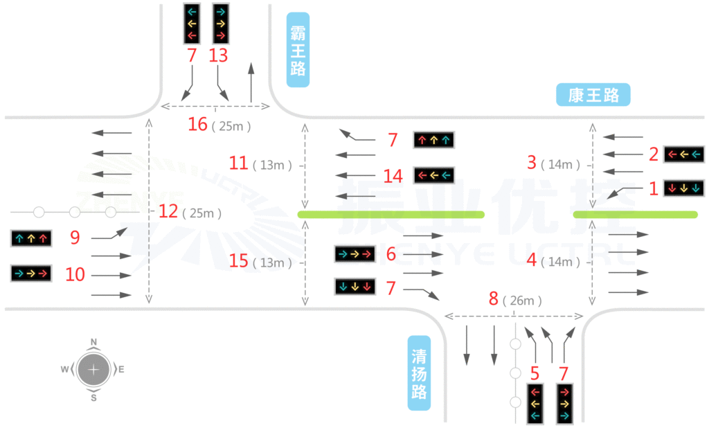 圖1 路口基礎(chǔ)信息圖