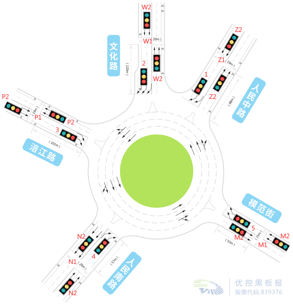 圖3 五星花園環(huán)島路口行人過改造方案示意圖