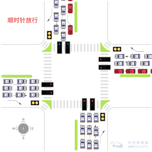圖2 順時(shí)針放行，兩左轉(zhuǎn)車相沖突圖