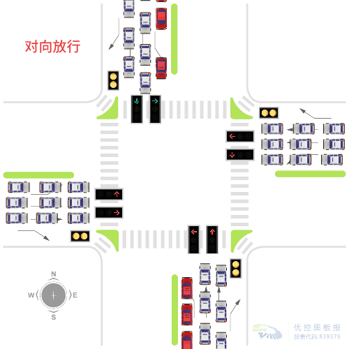 圖3 對向放行，兩個(gè)相位的直行車與左轉(zhuǎn)車均相沖突圖