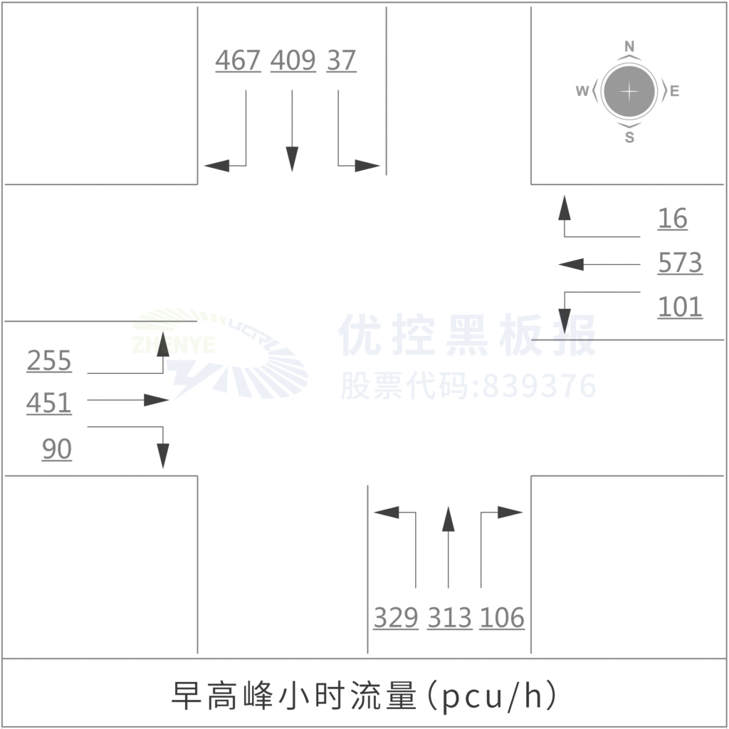 圖2 早高峰小時(shí)流量圖（pcu/h）