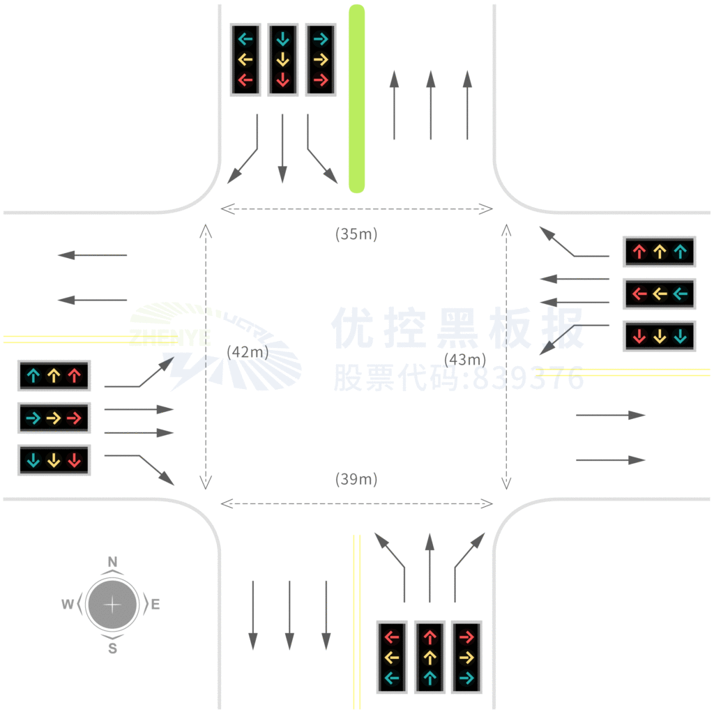 圖8 路口車(chē)道功能和信號(hào)燈組設(shè)計(jì)