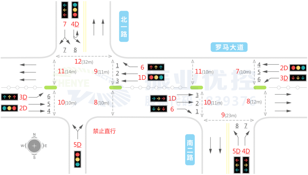 圖1 路口車道、控制燈組設(shè)置示意圖