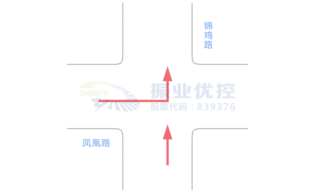 圖2 鳳凰-錦雞路口關(guān)鍵交通流