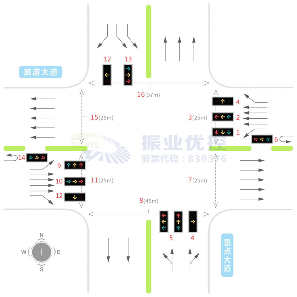 圖1 旅游大道-景點(diǎn)大道交叉口基礎(chǔ)信息圖