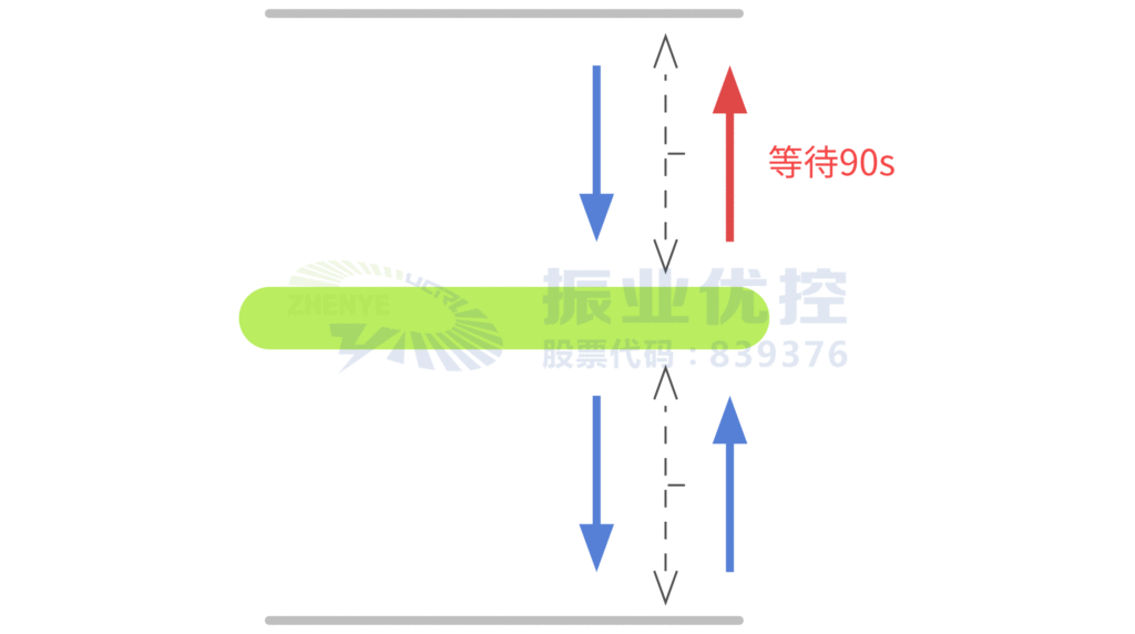 圖3 優(yōu)化前西進(jìn)口二次行人過(guò)街示意圖