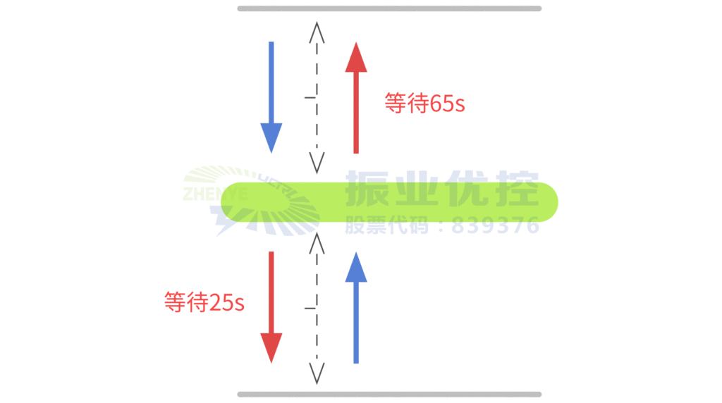 圖4 優(yōu)化前東進(jìn)口二次行人過(guò)街示意圖