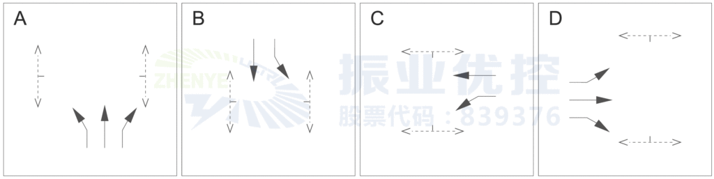 圖2 路口放行原相位及配時方案