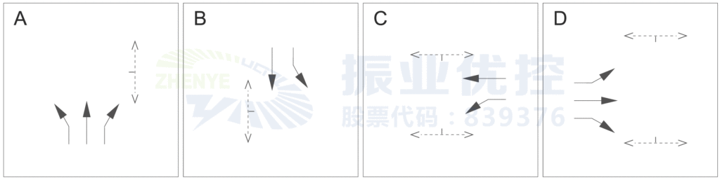 圖4 優(yōu)化后放行相位及配時方案