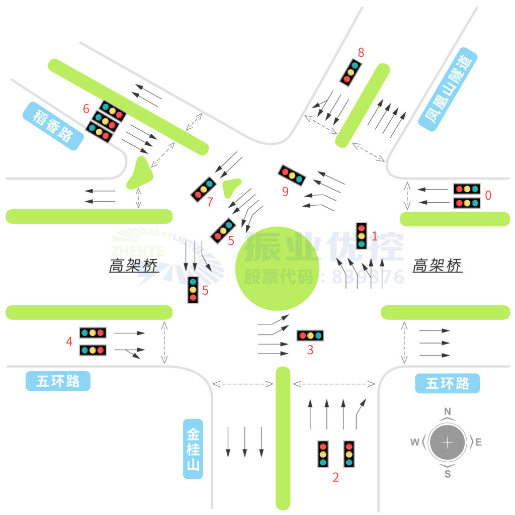 圖3 稻香路-五環(huán)路優(yōu)化后的信號燈燈組示意圖
