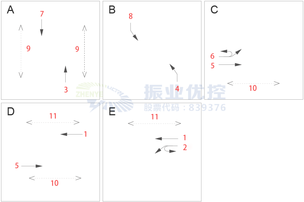 圖3 大浪路-小浪路路口放行相位方案