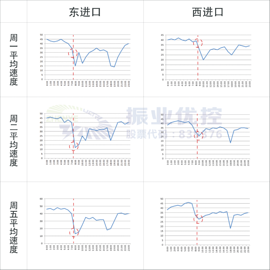 表2 進口段平均速度數(shù)據(jù)對比（取樣）