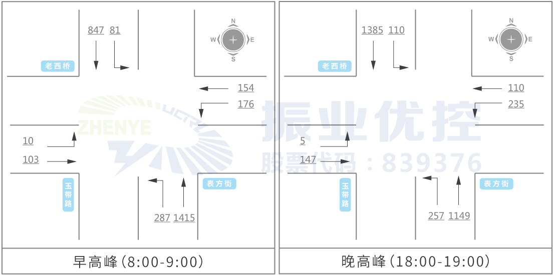 圖3 高峰小時流量圖（單位：pcu/h）