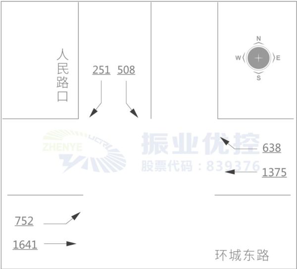 圖2 路口高峰小時(shí)流量統(tǒng)計(jì)（優(yōu)化前）（單位：pcu/h）