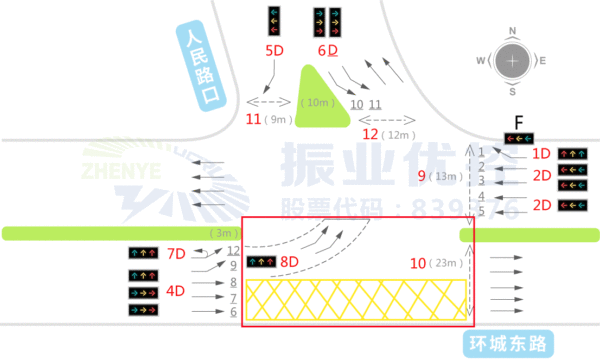 圖4 路口優(yōu)化設(shè)計(jì)示意圖