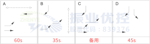 圖5路口控制方案（優(yōu)化后）