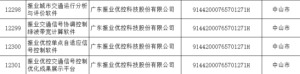 圖2 受認(rèn)定的四項(xiàng)產(chǎn)品