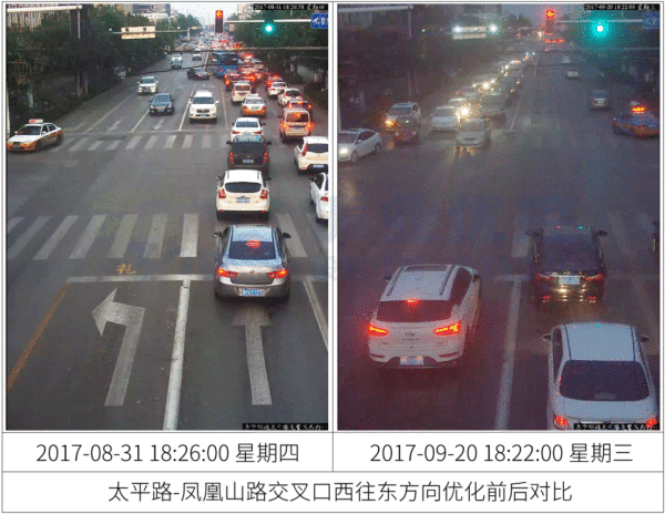 圖10 太平路-鳳凰山路交叉口西往東方向優(yōu)化前后對比